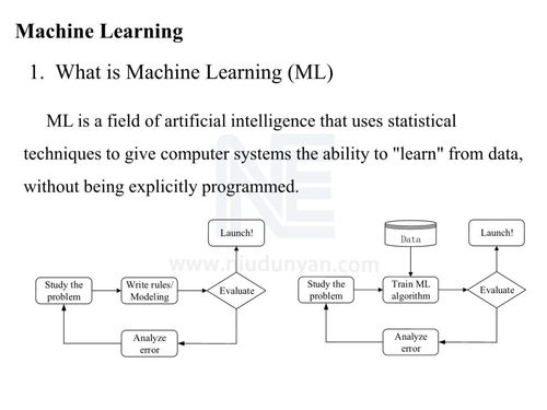 人工智能在新能源系统中的应用与通用系统构建