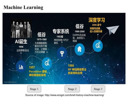 智能融合 人工智能在新能源系统中的通用应用系统构建