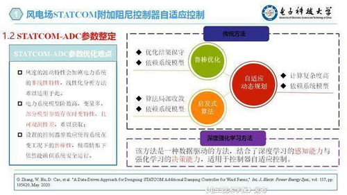 人工智能赋能可再生能源系统 从技术突破到通用架构的跨越