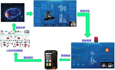 柠条塔矿业公司 智慧引领 智掘长“安”——人工智能通用应用系统的实践与展望