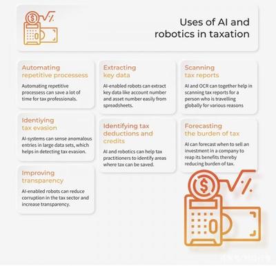 人工智能通用应用系统如何重塑税收行业 七种变革路径