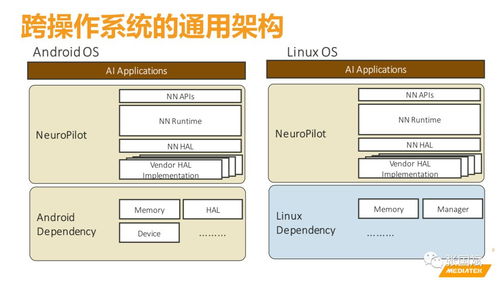 联发科加码AI布局，人工智能通用应用系统开启全民智能时代